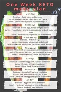 Meal Plan for Vegan Keto